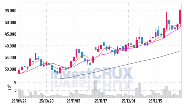 에이프릴바이오 주가 전망 핵심 자료, 오늘의 특징주 주가 차트 분석 2025.12.29