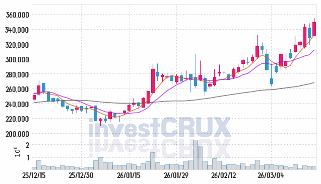 에이피알 주가 전망 핵심 자료, 오늘의 특징주 주가 차트 분석 2026.03.17
