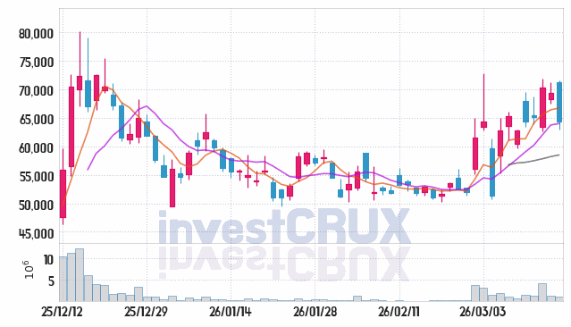 에임드바이오 주가 전망 핵심 자료, 오늘의 특징주 주가 차트 분석 2026.03.16