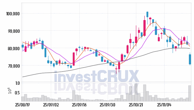 엔켐 (348370) 주가 차트 : 2025.11.17