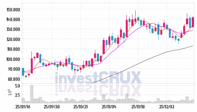 올릭스 주가 전망 핵심 자료, 오늘의 특징주 주가 차트 분석 2025.12.15