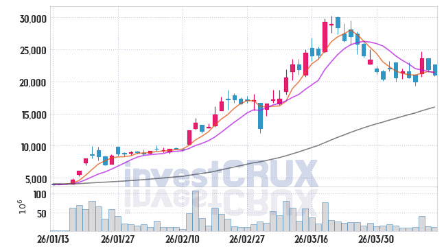 우리기술 주가 전망 핵심 자료, 오늘의 특징주 주가 차트 분석 2026.04.10