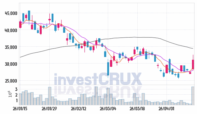 원익홀딩스 주가 전망 핵심 자료, 오늘의 특징주 주가 차트 분석 2026.04.14