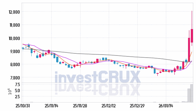 원준 주가 전망 핵심 자료, 오늘의 특징주 주가 차트 분석 2026.01.27