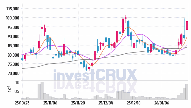 유일로보틱스 주가 전망 핵심 자료, 오늘의 특징주 주가 차트 분석 2026.01.19