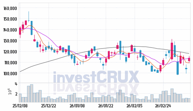 이수페타시스 주가 전망 핵심 자료, 오늘의 특징주 주가 차트 분석 2026.03.10