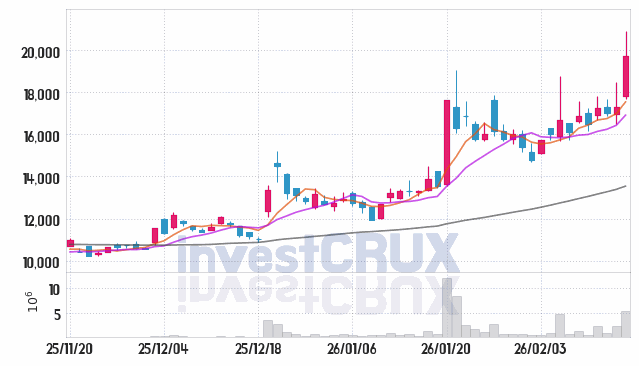 일진파워 주가 전망 핵심 자료, 오늘의 특징주 주가 차트 분석 2026.02.19