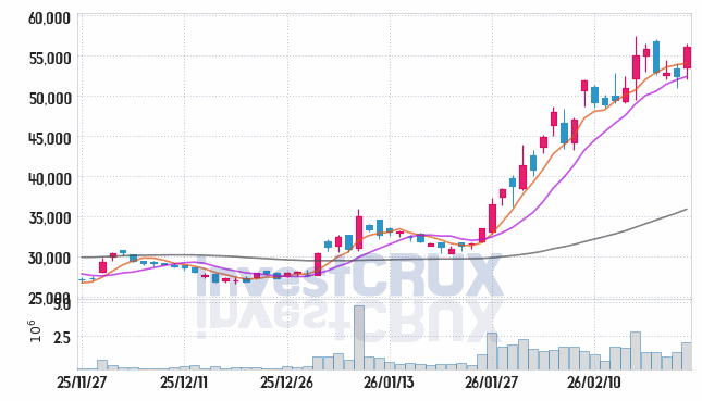 주성엔지니어링 주가 전망 핵심 자료, 오늘의 특징주 주가 차트 분석 2026.02.26