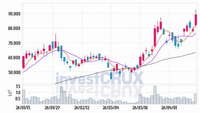 코리아써키트 주가 전망 핵심 자료, 오늘의 특징주 주가 차트 분석 2026.04.14