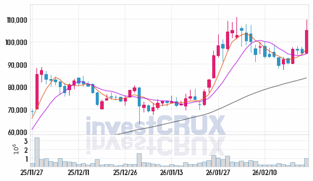 코오롱티슈진 주가 전망 핵심 자료, 오늘의 특징주 주가 차트 분석 2026.02.26