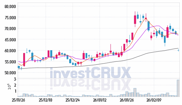 클래시스 주가 전망 핵심 자료, 오늘의 특징주 주가 차트 분석 2026.02.25