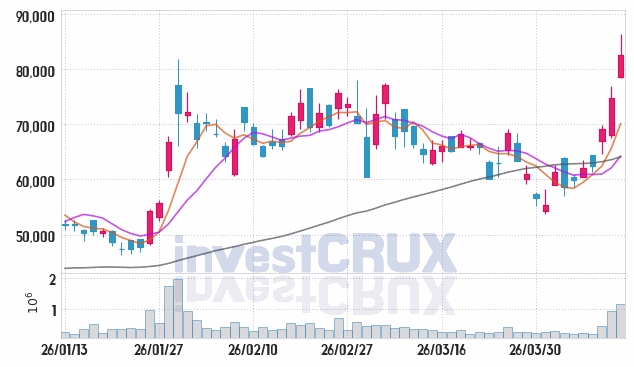 테스 주가 전망 핵심 자료, 오늘의 특징주 주가 차트 분석 2026.04.10