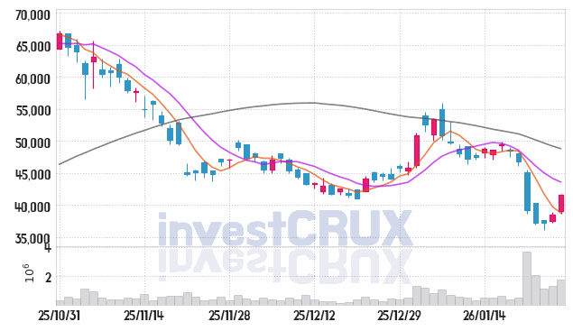 테크윙 주가 전망 핵심 자료, 오늘의 특징주 주가 차트 분석 2026.01.27