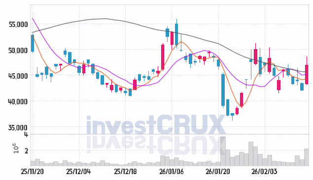 테크윙 주가 전망 핵심 자료, 오늘의 특징주 주가 차트 분석 2026.02.19