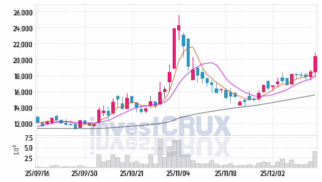 티로보틱스 주가 전망 핵심 자료, 오늘의 특징주 주가 차트 분석 2025.12.15