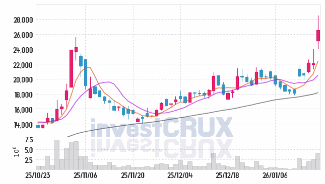 티로보틱스 주가 전망 핵심 자료, 오늘의 특징주 주가 차트 분석 2026.01.19