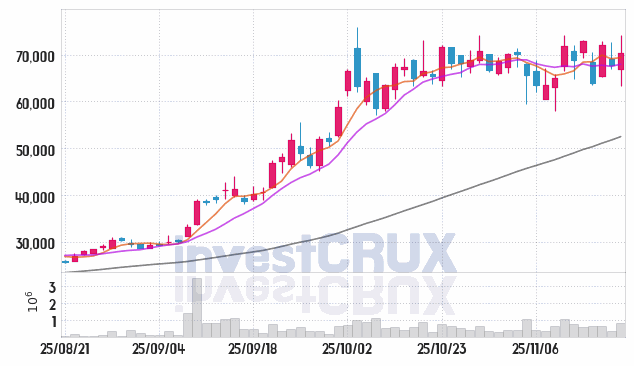 티엘비 (356860) 주가 차트 : 2025.11.19