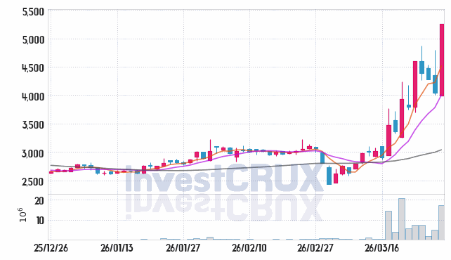 파워넷 주가 전망 핵심 자료, 오늘의 특징주 주가 차트 분석 2026.03.27