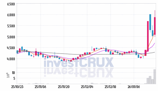 파워로직스 주가 전망 핵심 자료, 오늘의 특징주 주가 차트 분석 2026.01.19