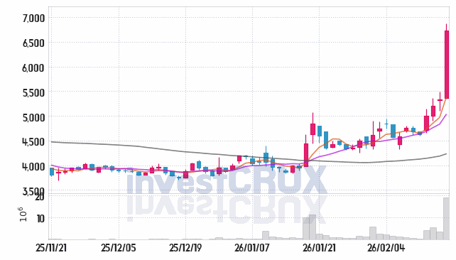 퍼스텍 주가 전망 핵심 자료, 오늘의 특징주 주가 차트 분석 2026.02.20