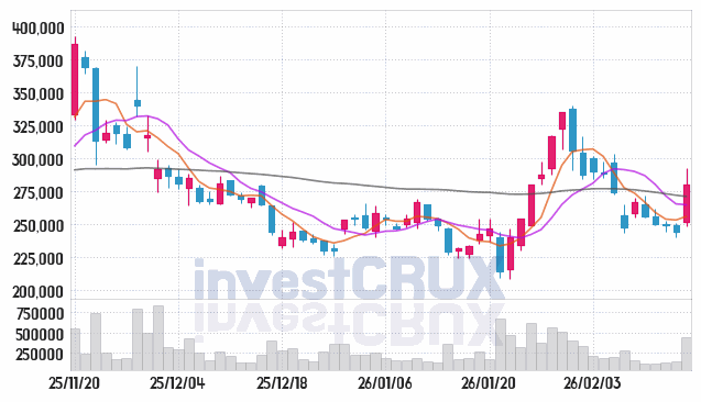 펩트론 주가 전망 핵심 자료, 오늘의 특징주 주가 차트 분석 2026.02.19