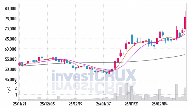 포스코인터내셔널 주가 전망 핵심 자료, 오늘의 특징주 주가 차트 분석 2026.02.20