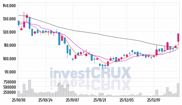 풍산 주가 전망 핵심 자료, 오늘의 특징주 주가 차트 분석 2026.01.06
