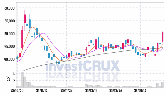 필옵틱스 주가 전망 핵심 자료, 오늘의 특징주 주가 차트 분석 2026.01.26