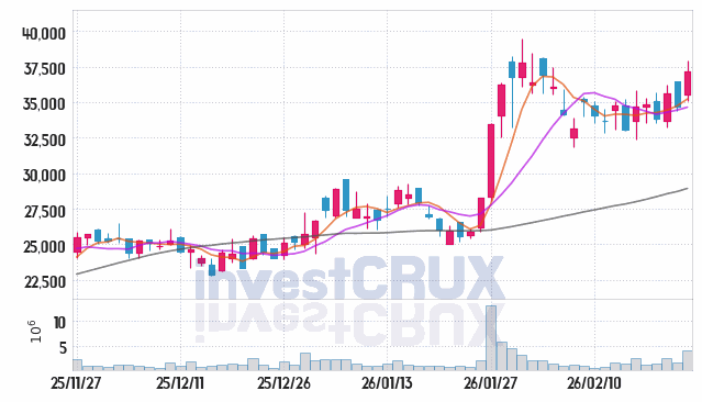 하나마이크론 주가 전망 핵심 자료, 오늘의 특징주 주가 차트 분석 2026.02.26