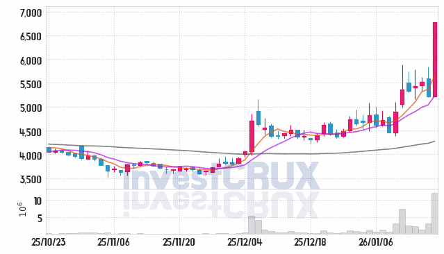 한국무브넥스 주가 전망 핵심 자료, 오늘의 특징주 주가 차트 분석 2026.01.19
