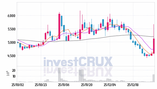 한국비엔씨 주가 전망 핵심 자료, 오늘의 특징주 주가 차트 분석 2026.01.05