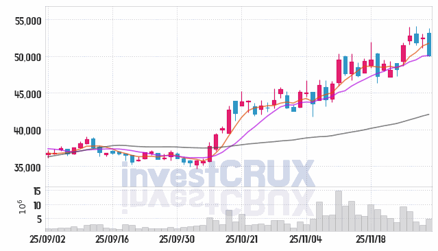 한국전력 (015760) 주가 차트 : 2025.12.01