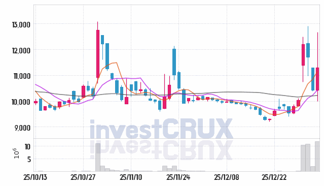 한국화장품 주가 전망 핵심 자료, 오늘의 특징주 주가 차트 분석 2026.01.07