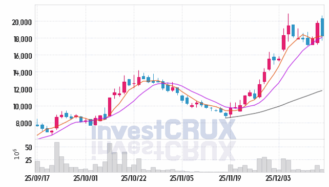 한라캐스트 주가 전망 핵심 자료, 오늘의 특징주 주가 차트 분석 2025.12.16