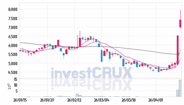 한솔테크닉스 주가 전망 핵심 자료, 오늘의 특징주 주가 차트 분석 2026.04.14