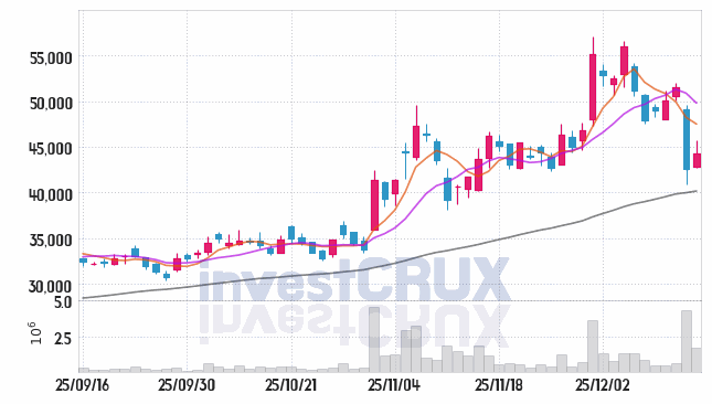 한올바이오파마 주가 전망 핵심 자료, 오늘의 특징주 주가 차트 분석 2025.12.15