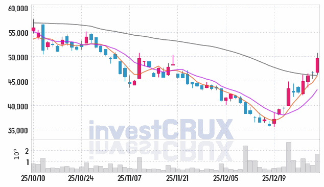 한화비전 주가 전망 핵심 자료, 오늘의 특징주 주가 차트 분석 2026.01.06