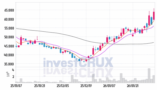 한화비전 주가 전망 핵심 자료, 오늘의 특징주 주가 차트 분석 2026.02.03