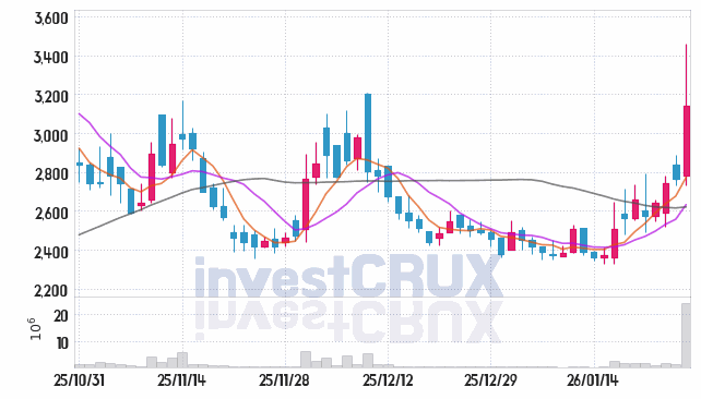 현대ADM 주가 전망 핵심 자료, 오늘의 특징주 주가 차트 분석 2026.01.27