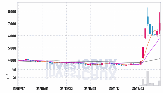 현대약품 주가 전망 핵심 자료, 오늘의 특징주 주가 차트 분석 2025.12.16
