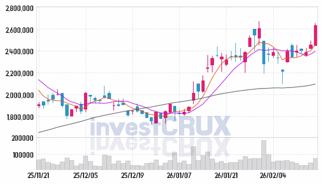효성중공업 주가 전망 핵심 자료, 오늘의 특징주 주가 차트 분석 2026.02.20