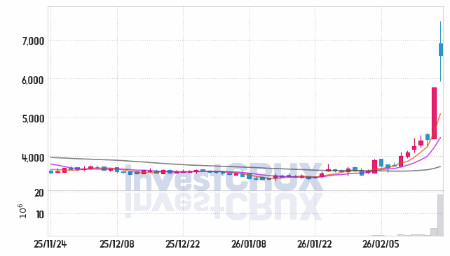흥국화재 주가 전망 핵심 자료, 오늘의 특징주 주가 차트 분석 2026.02.23